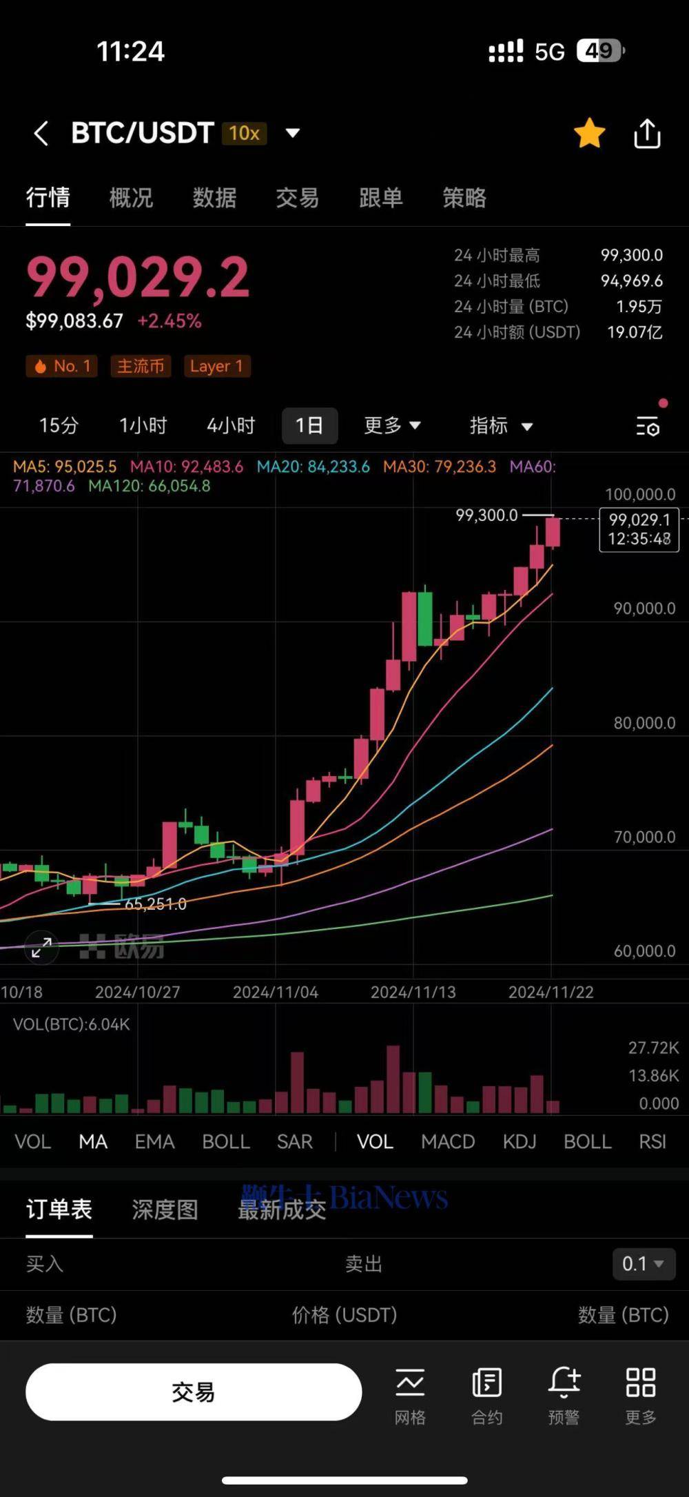 九游娱乐APP-专家称比特币将在年底冲破7.23美元，引发引发关注
