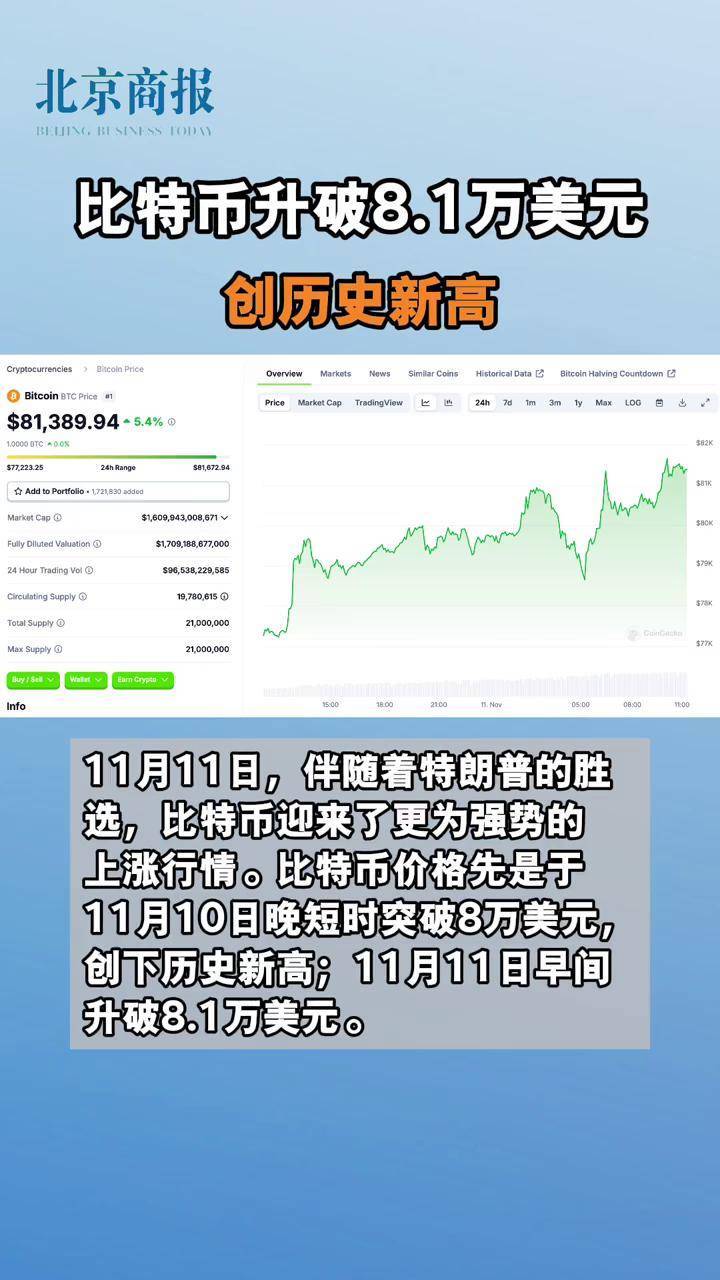 专家称比特币将在年底冲破7.23美元，引发引发关注