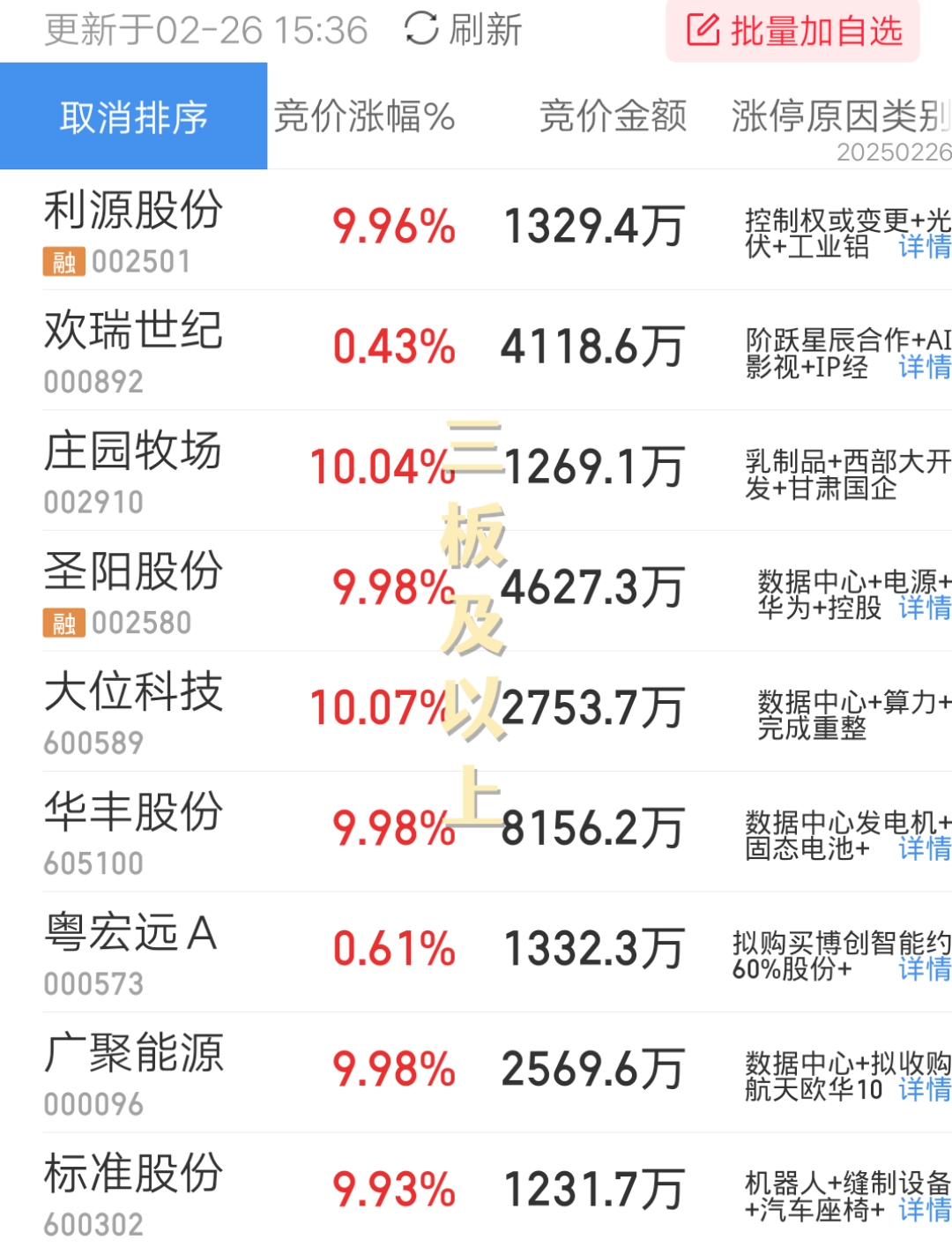 LDO上扬势惊人，一夜飙升27.95%，加密市场沸腾