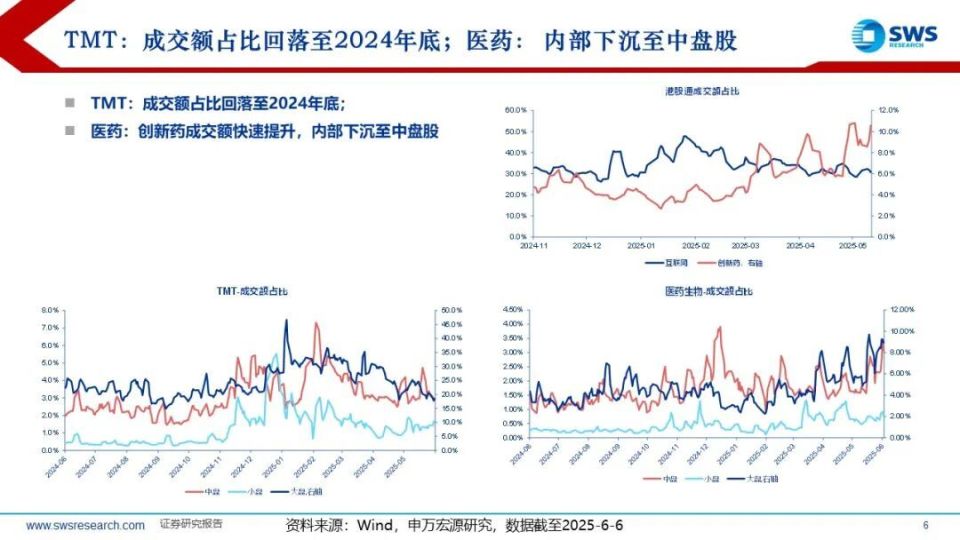 TON上扬势惊人，一夜飙升12.0%，加密市场沸腾