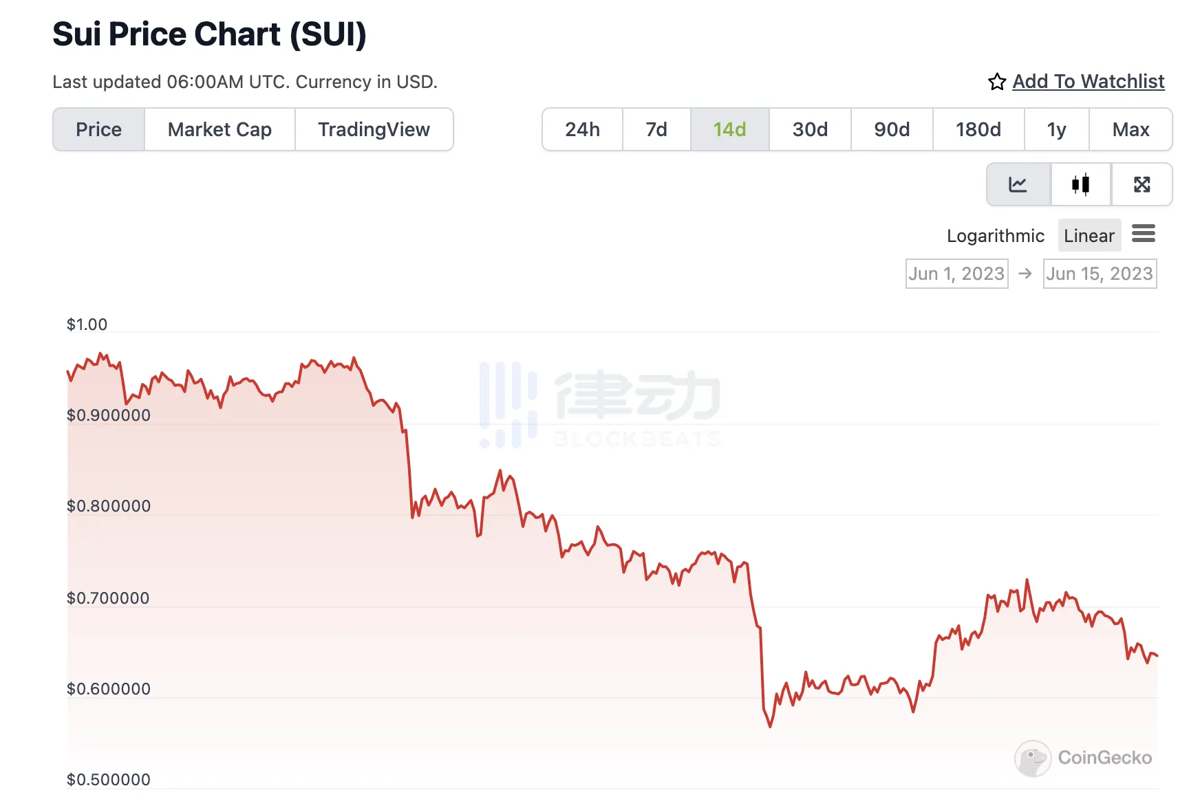 九游官网-USDT空投即将开始，参与用户将获SEC枚代币
