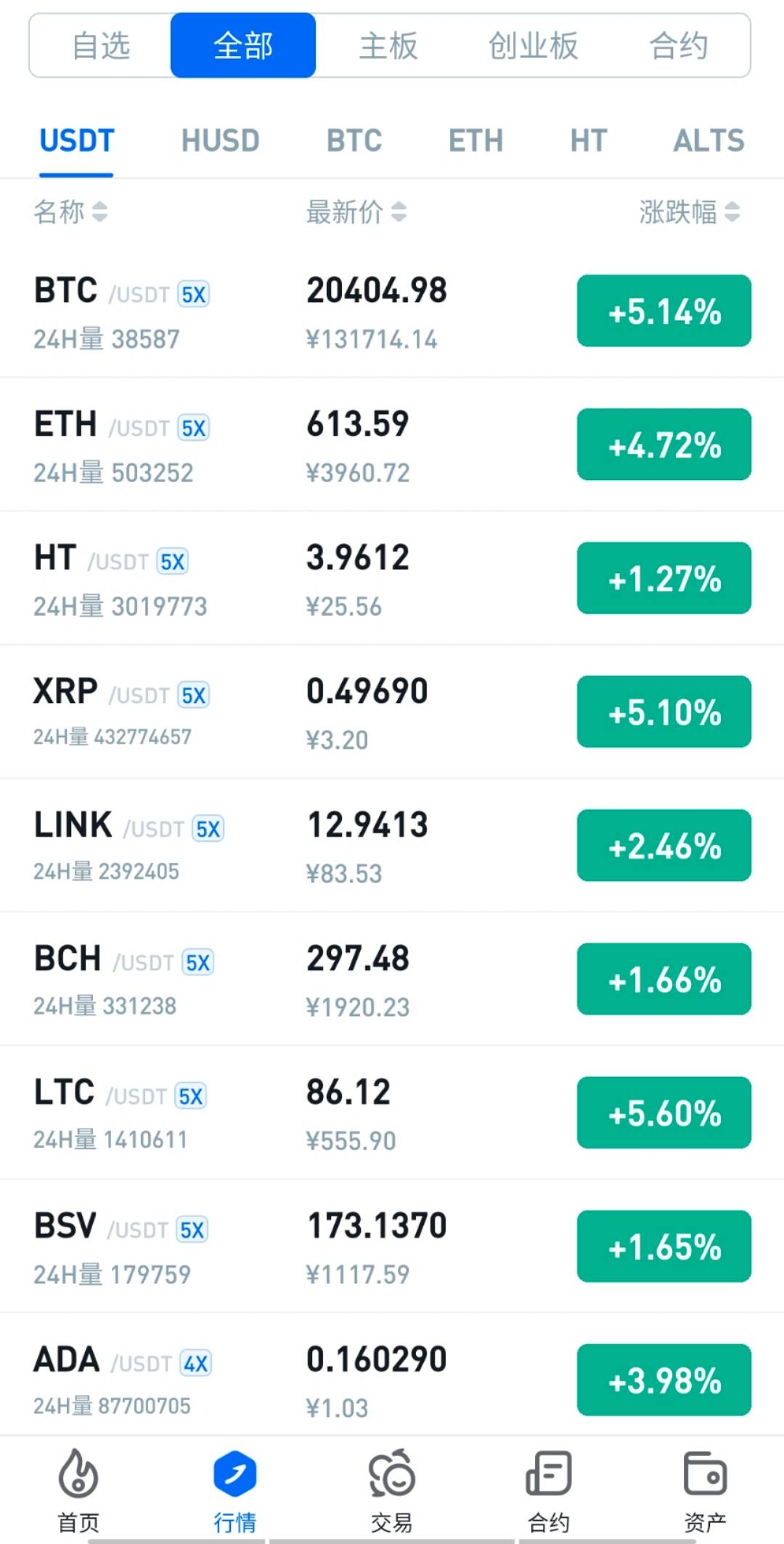 九游官网-XRP创下年内新高，上扬幅高达4.9%，还能追吗？