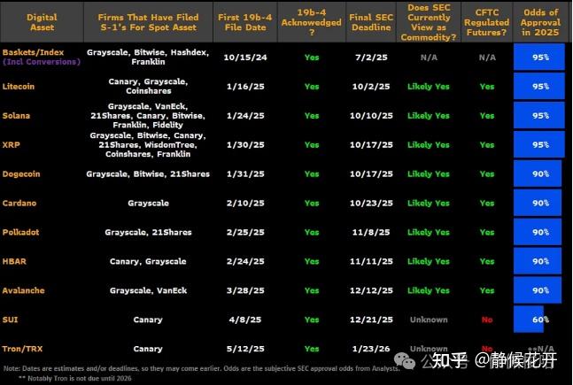 XRP创下年内新高，上扬幅高达4.9%，还能追吗？