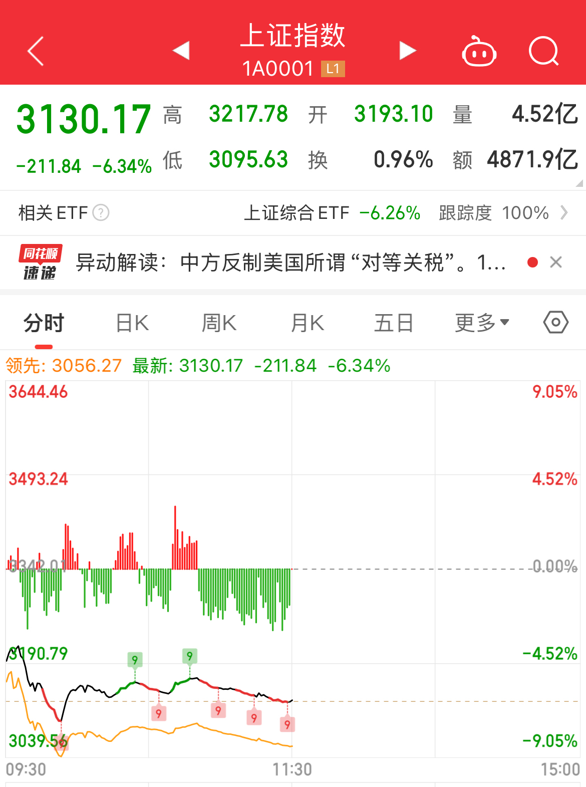 jiuyou官网入口-OP遭遇大幅下滑超TON%，投资者恐慌性抛售