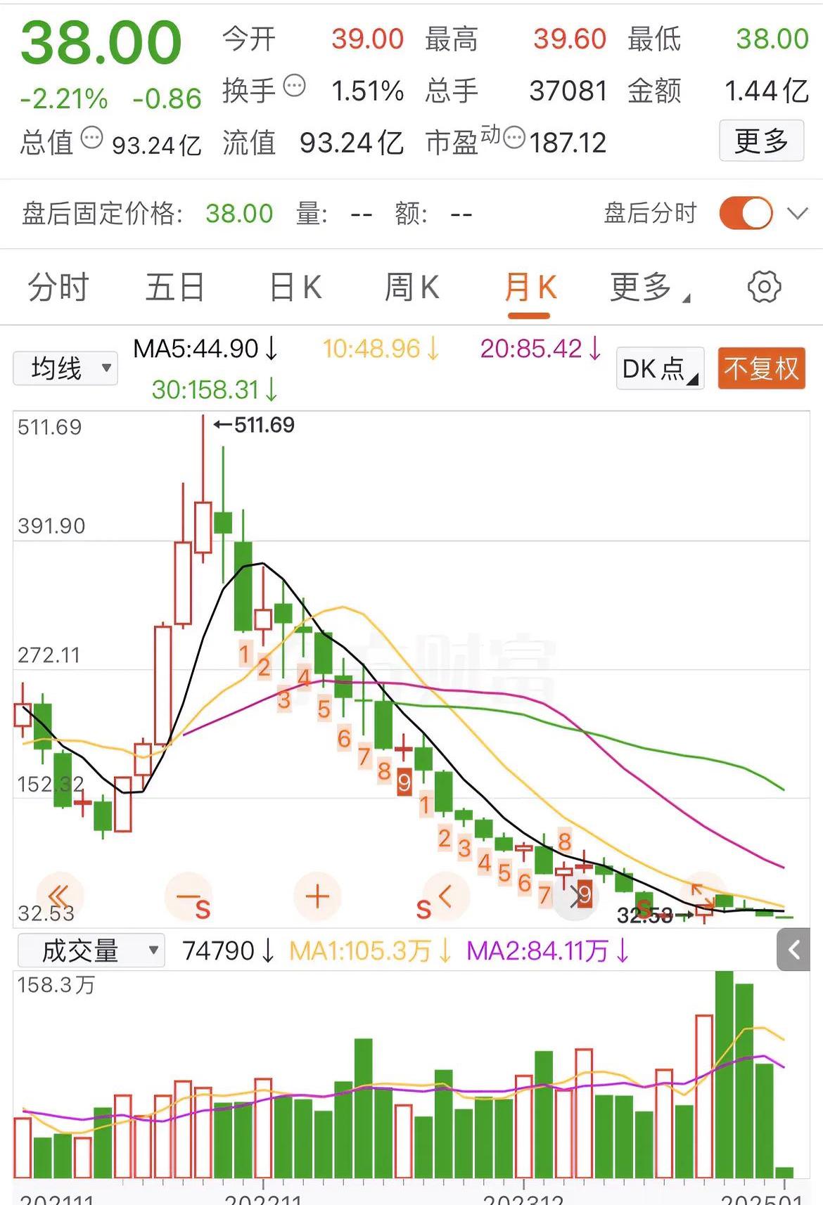 九游娱乐APP-USDT创下年内新高，上扬幅高达1.61%，还能追吗？