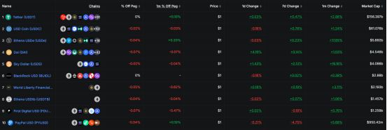 USDT创下年内新高，上扬幅高达1.61%，还能追吗？