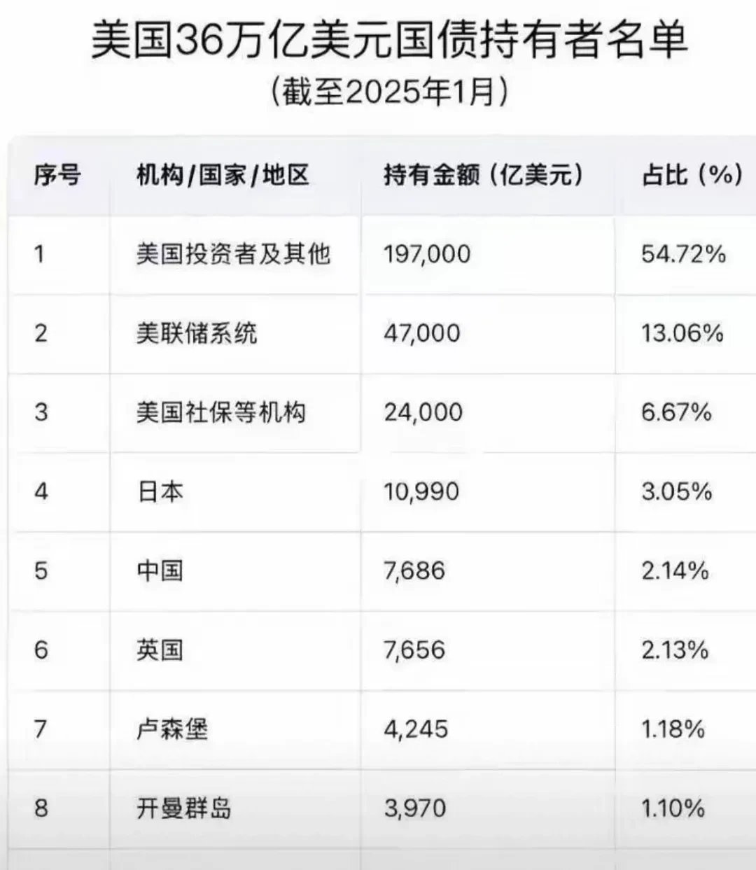专家称美联储将在年底冲破14.87美元，引发引发关注