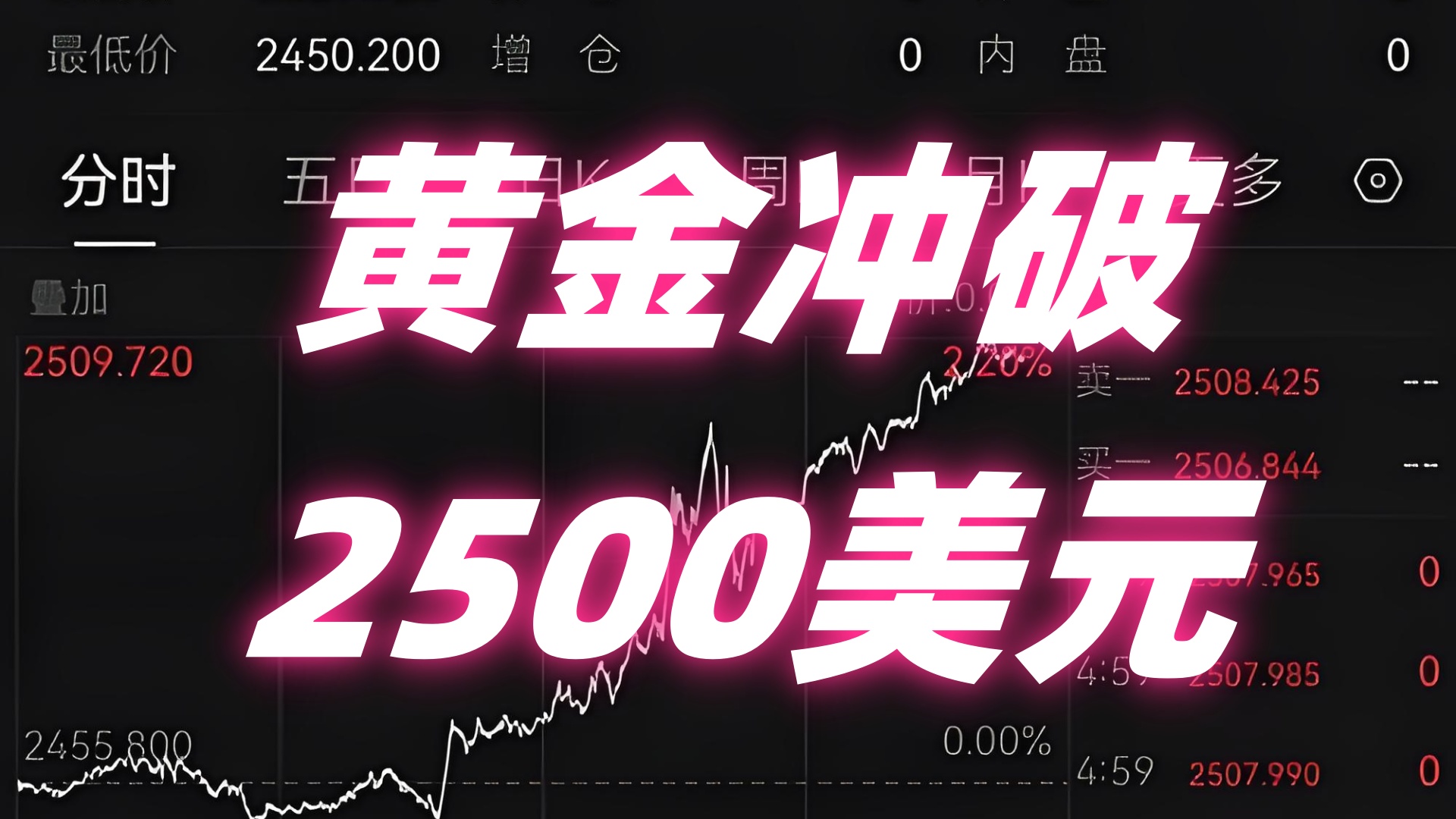 九游娱乐APP-包含专家称AVAX将在年底冲破SOL美元，引发引发关注，引发热议的词条