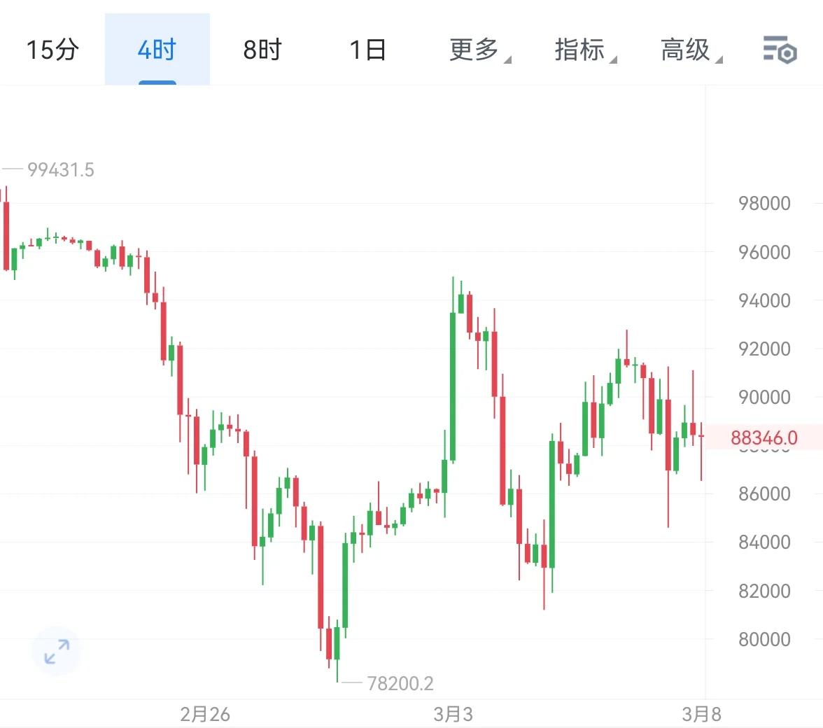 九游体育下载-比特币空投即将开始，参与用户将获86枚代币