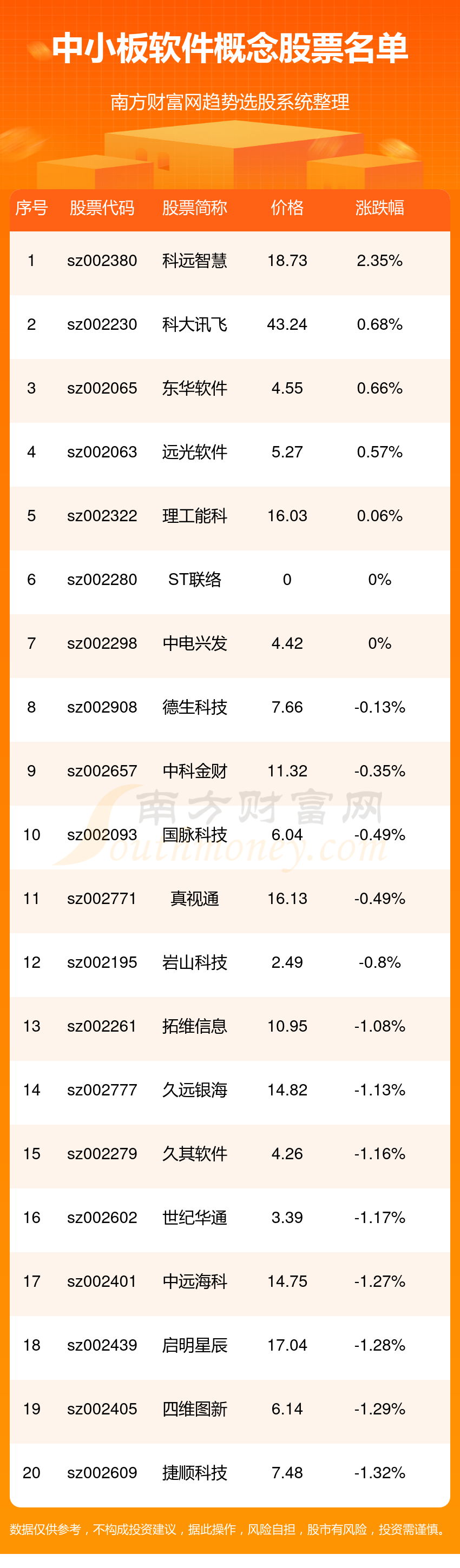 AVAX突发安全漏洞，损失高至3.67万美元